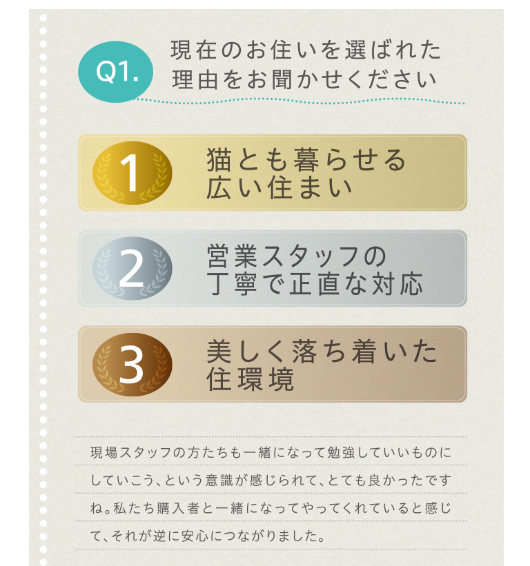 Q1. 現在のお住いを選ばれた理由をお聞かせください