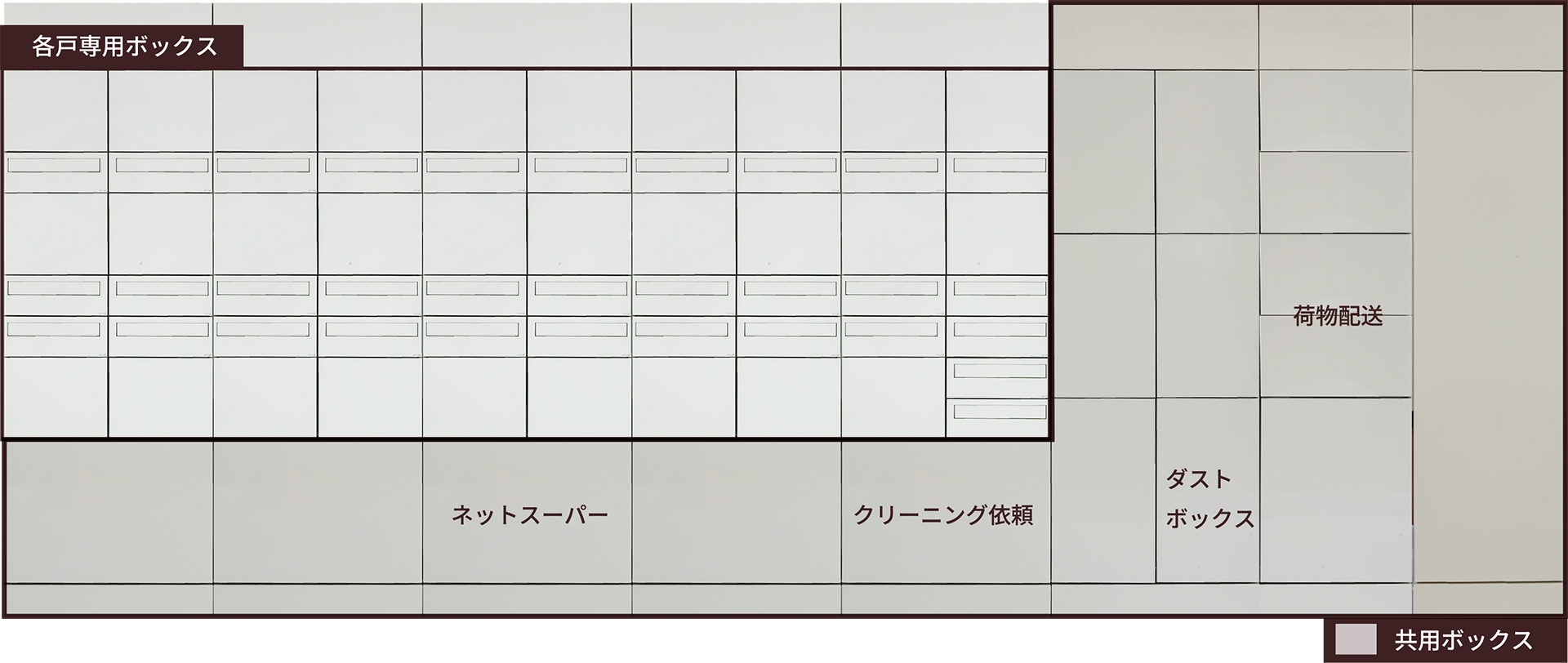 「LIONS My Box」全体構成