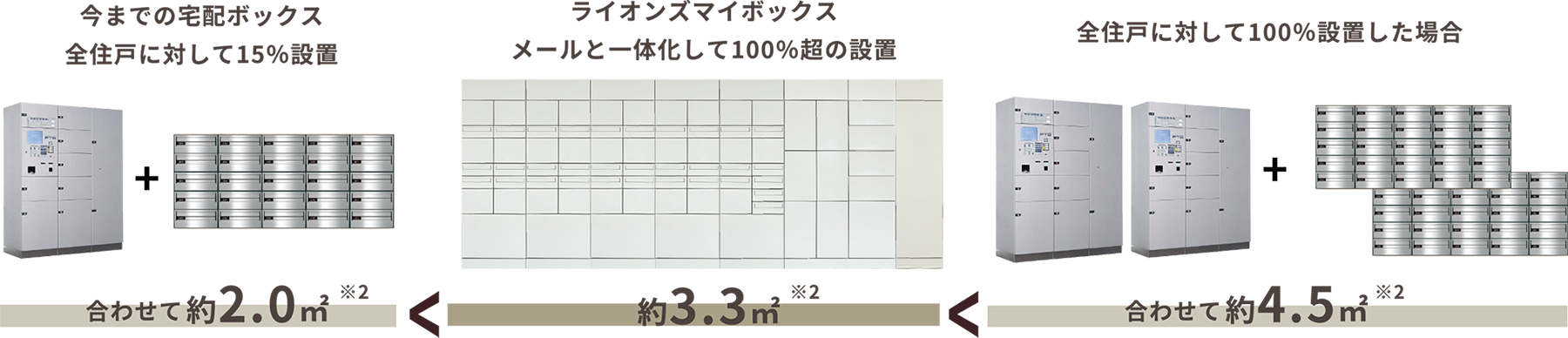 ※2 総戸数50戸程度のマンションで試算