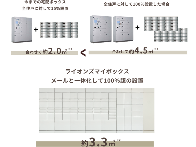 ※2 総戸数50戸程度のマンションで試算