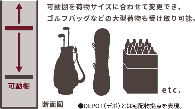 多様な荷物の受け取り
