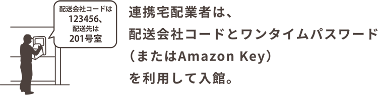 高セキュリティーシステム採用