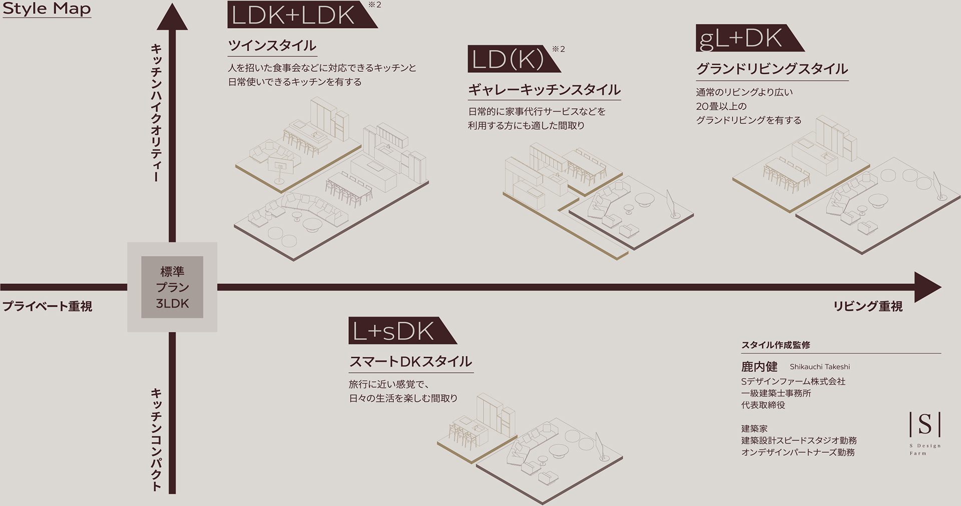 わたしたちの考えるセレクトプラン