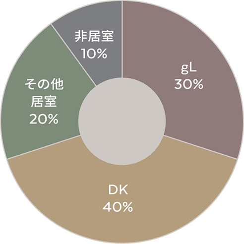 グランドリビングスタイル