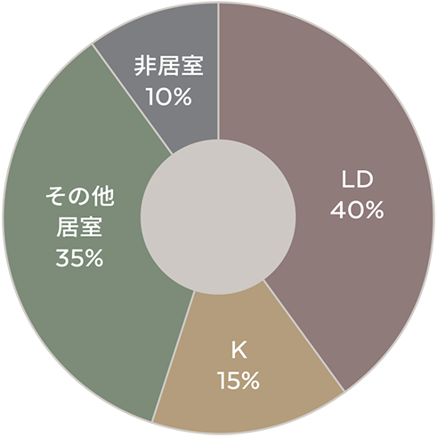 ギャレーキッチンスタイル