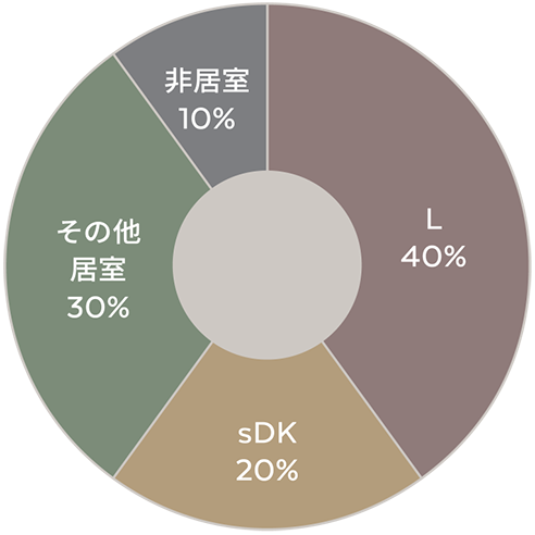 スマートDKスタイル