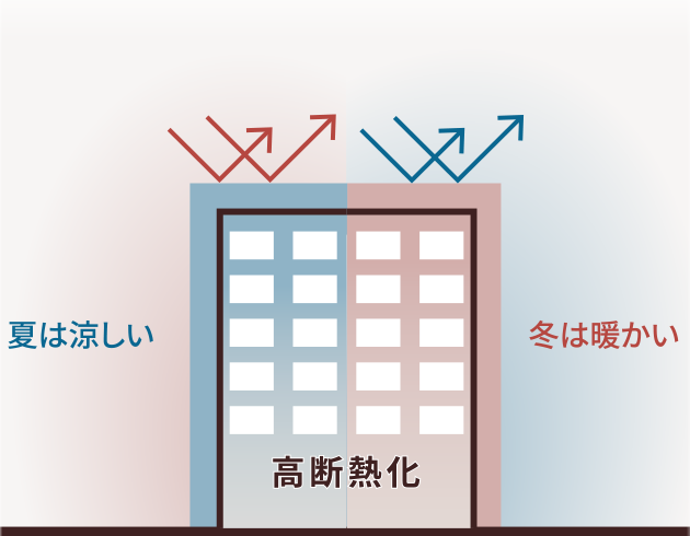 高断熱化概念図 ※1