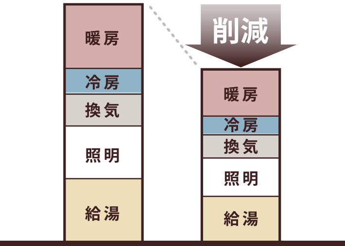 省エネ概念図