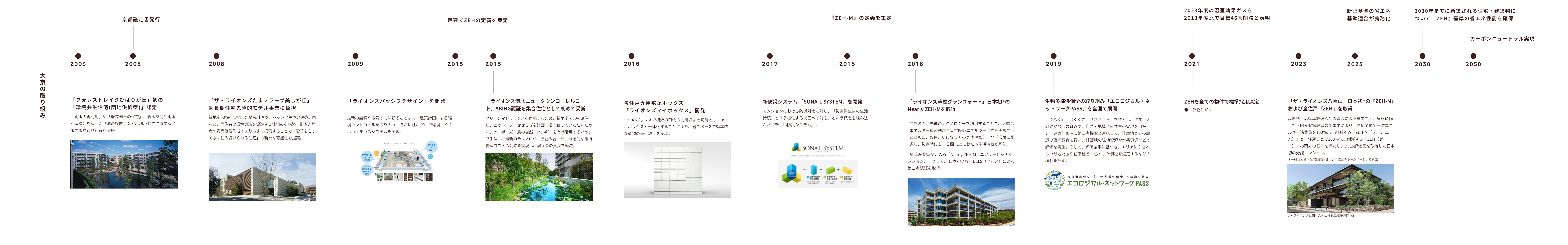 Time Line Image