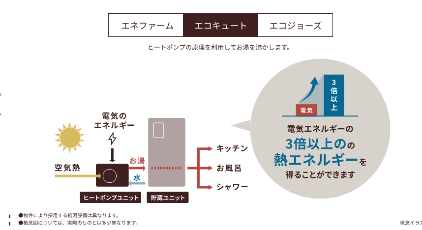 概念イラスト