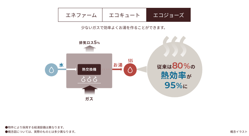 概念イラスト