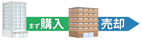 まず購入、売却