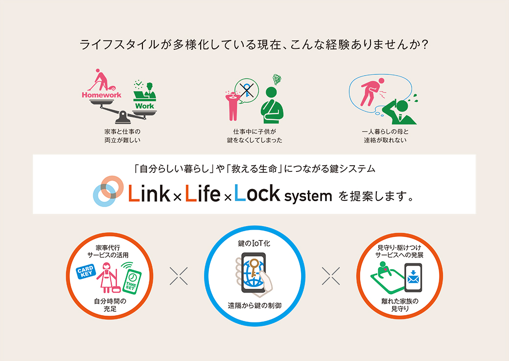 Link×Life×Lock system（リンクライフロックシステム）
