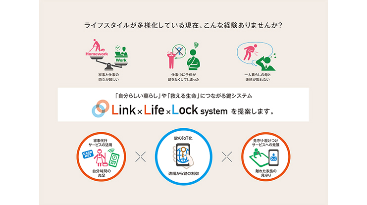 Link×Life×Lock system（リンクライフロックシステム）