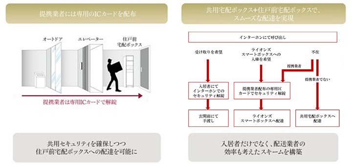 概要図
