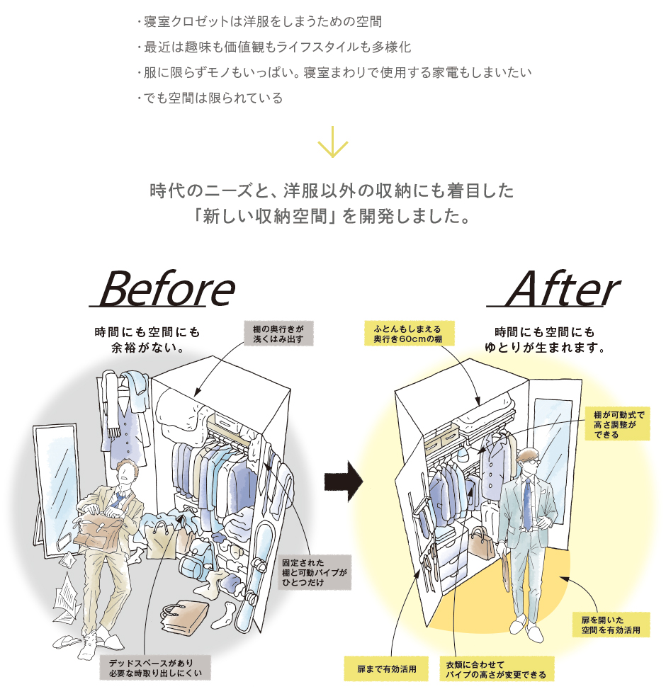 時代のニーズと、洋服以外の収納にも着目した「新しい収納空間」を開発しました。