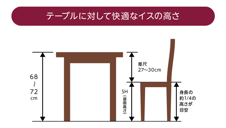 ダイニングテーブルのサイズ選びと基礎知識 スムスムスマウ 公式 ライオンズマンションの大京