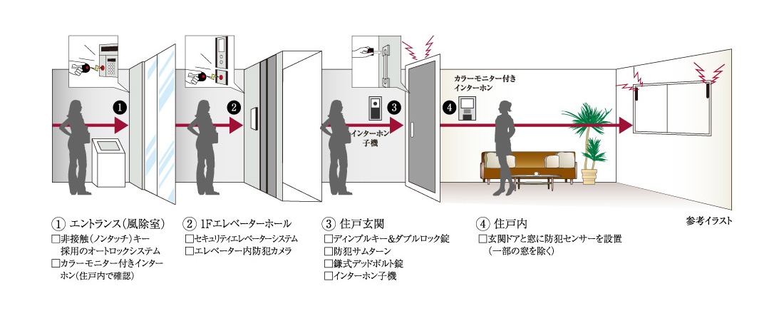 一人暮らし向けのマンションを購入するメリットは スムスムスマウ 公式 ライオンズマンションの大京