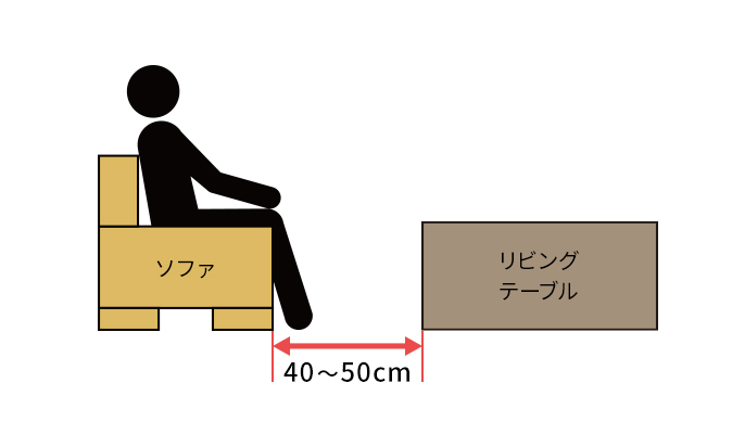 ソファとリビングテーブルを置くのに必要な距離は45～50cm 側面図