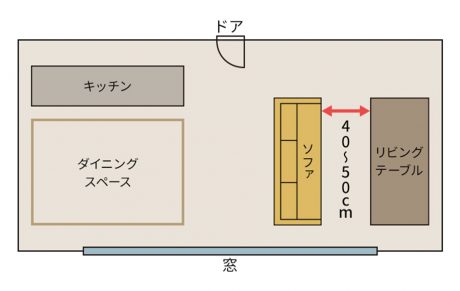 ソファとリビングテーブルを置くのに必要な距離は45～50cm