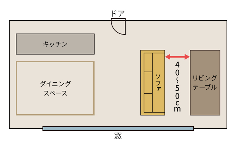横長リビング、実例を参考におしゃれな部屋をレイアウト | くらしのレシピ | お役立ちコラム | 【公式】THE LIONS 大京の新築・分譲 ...