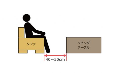 ソファとリビングテーブルを置くのに必要な距離は45～50cm 側面図