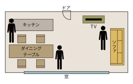 キッチンとテーブルを平行に配置