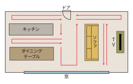 リビングの動線