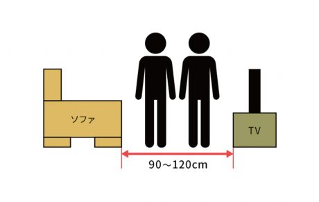 家具の間は2人がすれ違うためには90～120cmの幅が必要